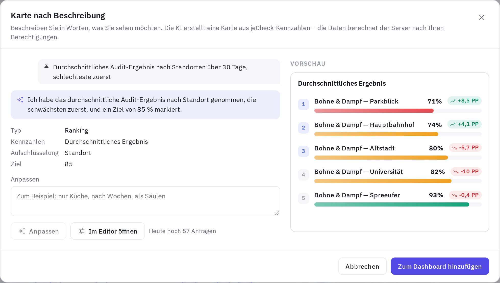 Karte nach Beschreibung: die Anfrage, die Auswahl der KI und eine Vorschau des Standort-Rankings