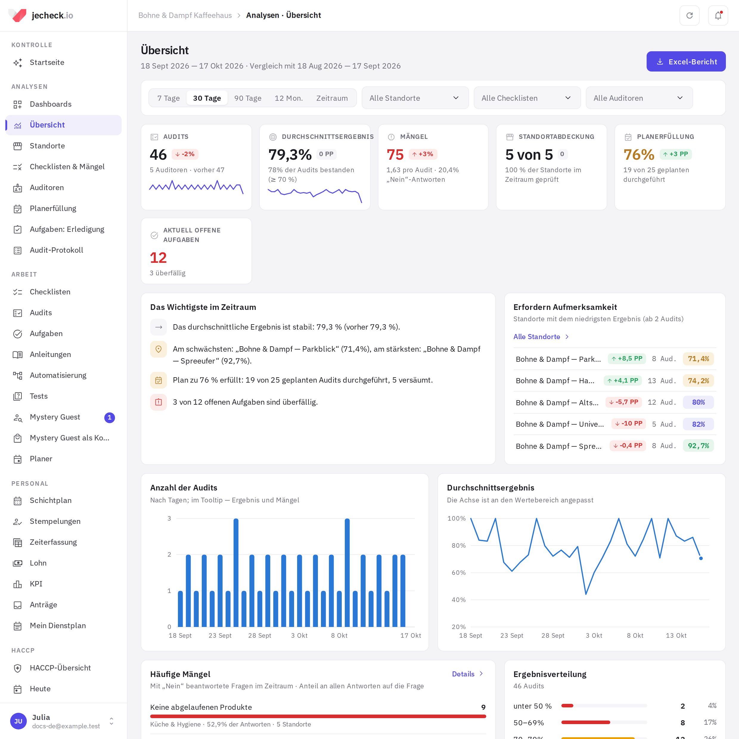 Die Seitenleiste des Web-Kontos: Kontrolle, Analysen, Arbeit, HACCP, Verwaltung und Hilfe