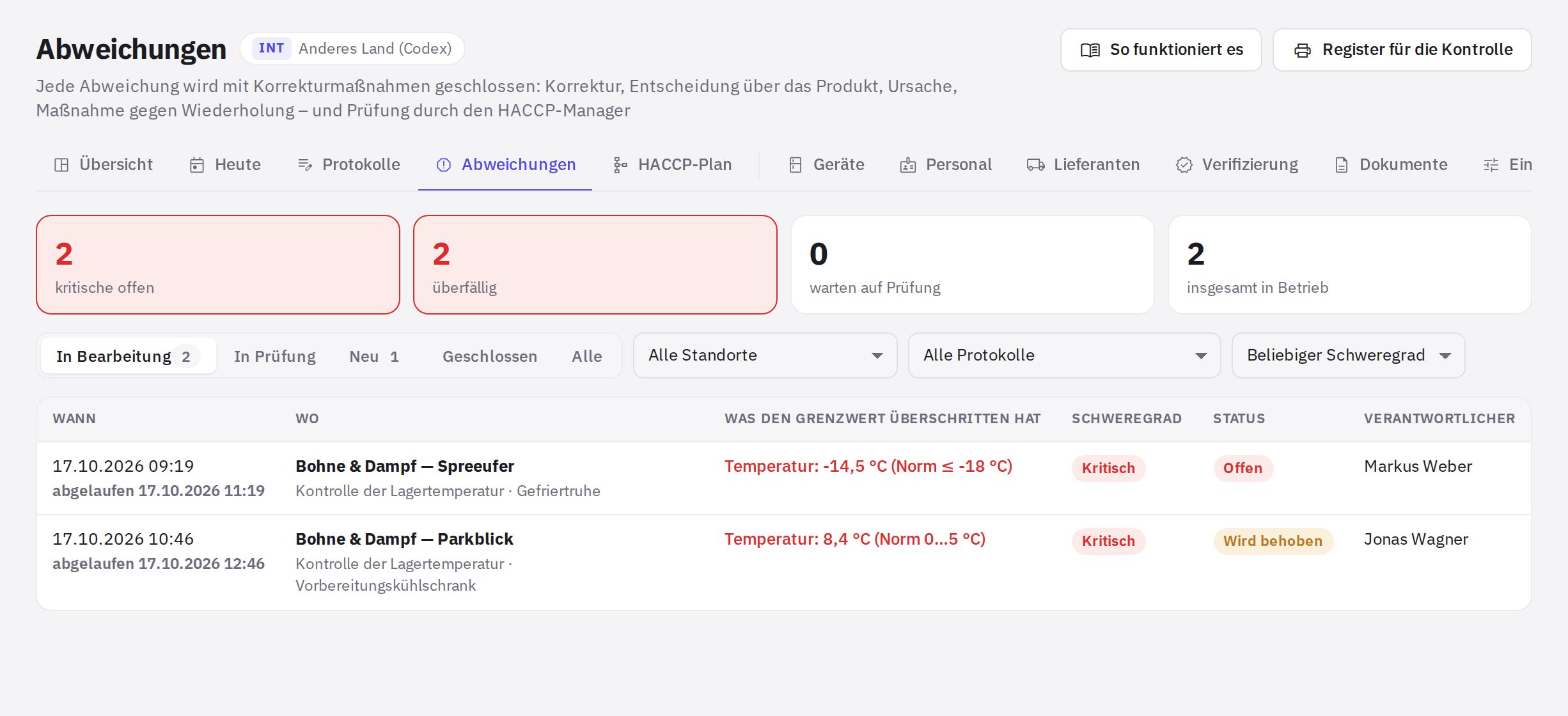 Das Register der Abweichungen mit Tabs und Filtern