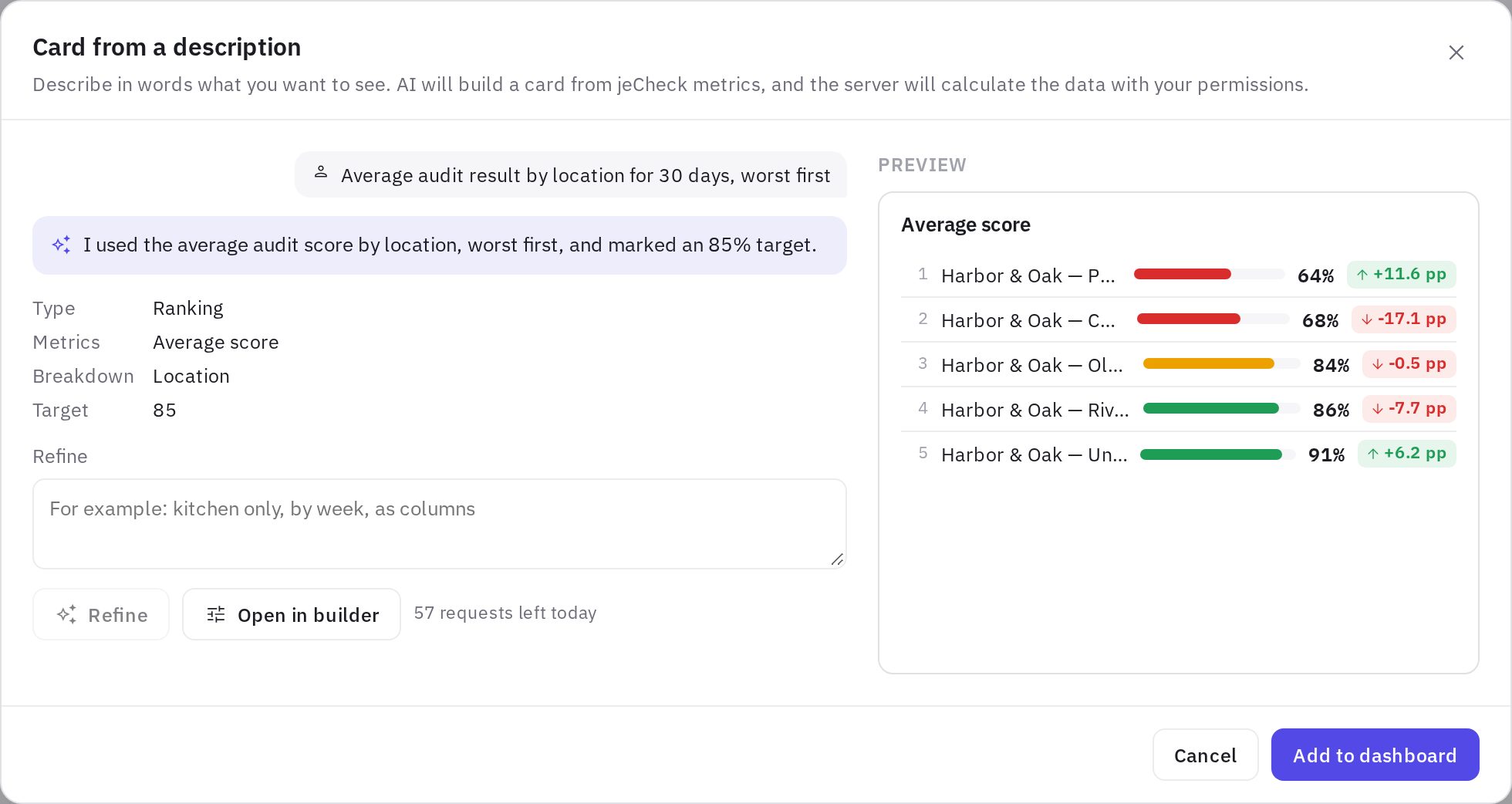 Card from a description: the request, AI's choice and a preview of the location ranking