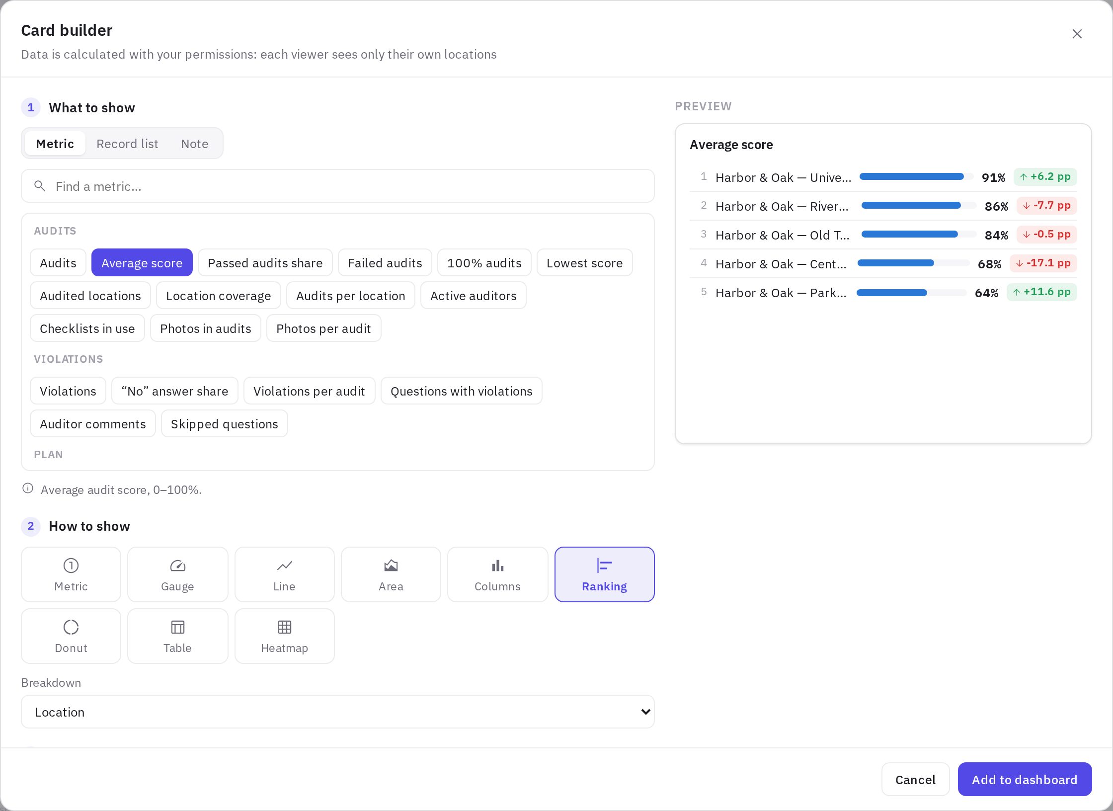 Card builder: choosing a metric and a view, with a preview on the right