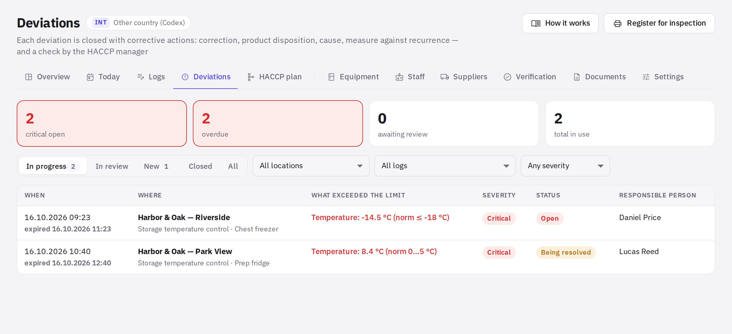 The deviations register with tabs and filters