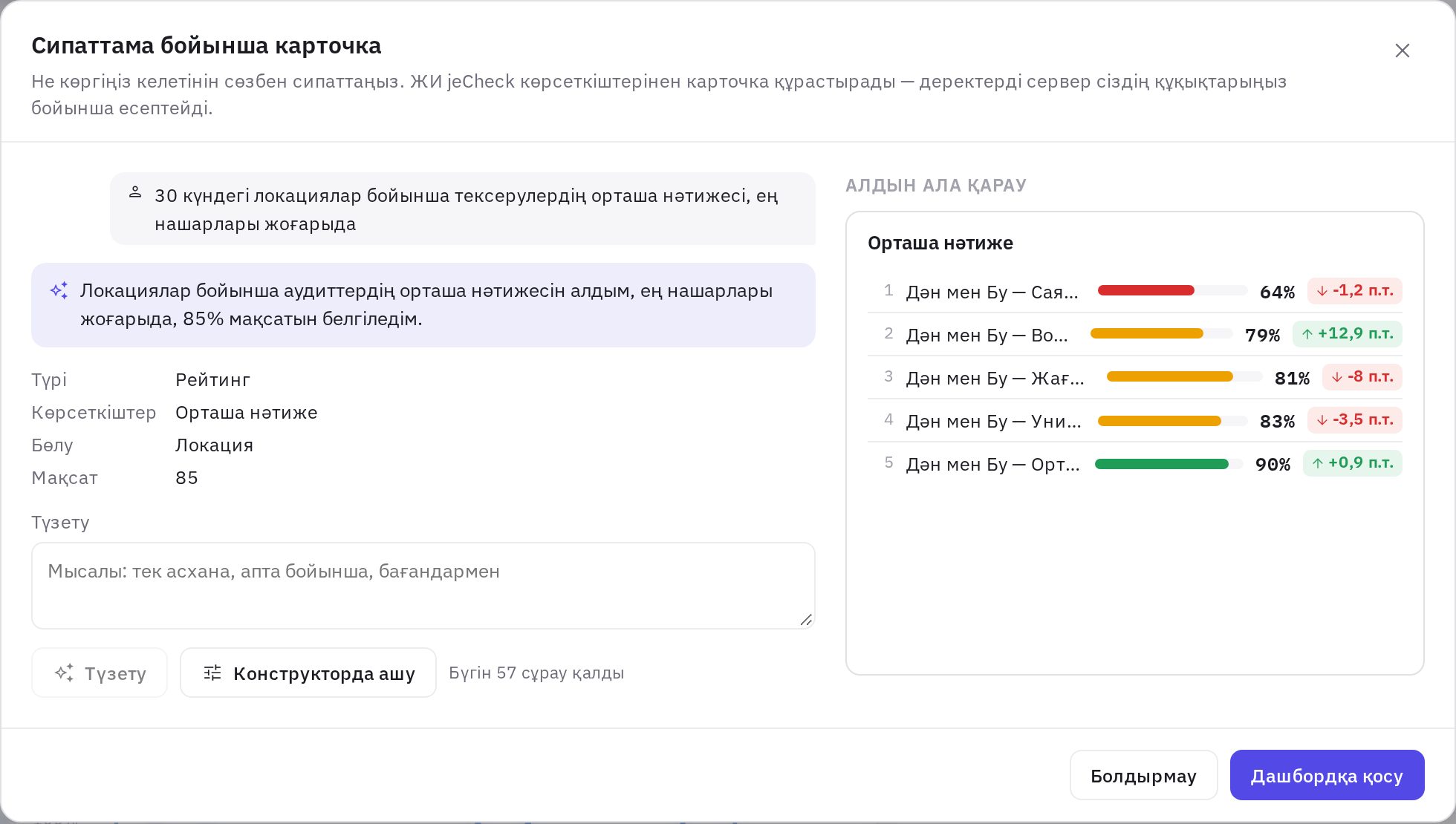 Сипаттама бойынша карточка: сұрау, ЖИ таңдауы және локациялар рейтингін алдын ала қарау