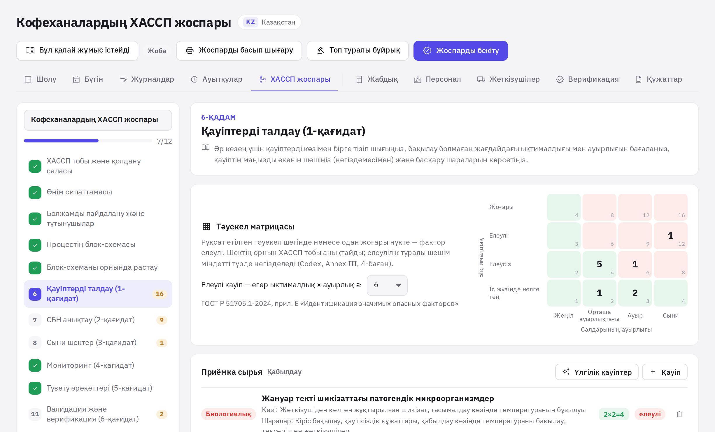Жоспардың 6-қадамы: тәуекел матрицасы және кезеңдер бойынша қауіптер