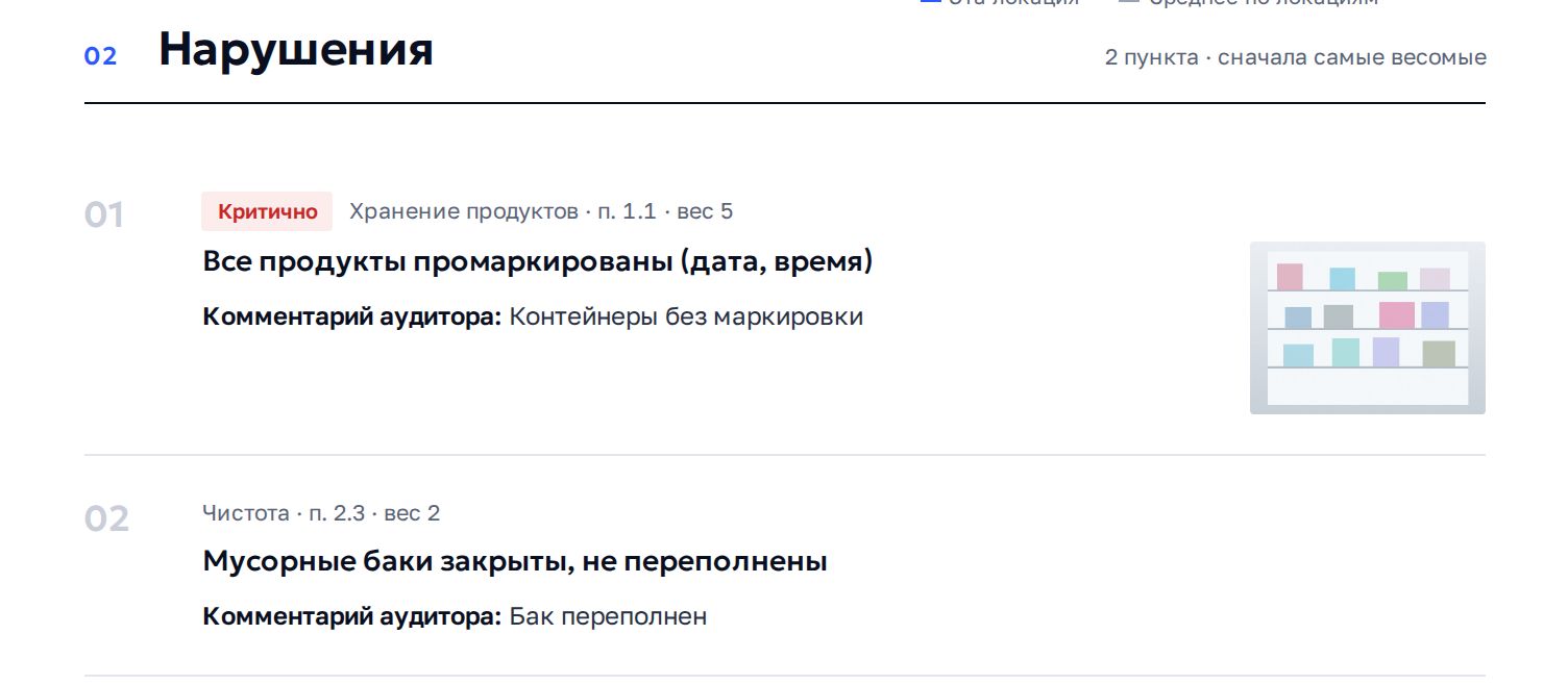 Нарушения в отчёте: сначала самые весомые, с пометками «критично»