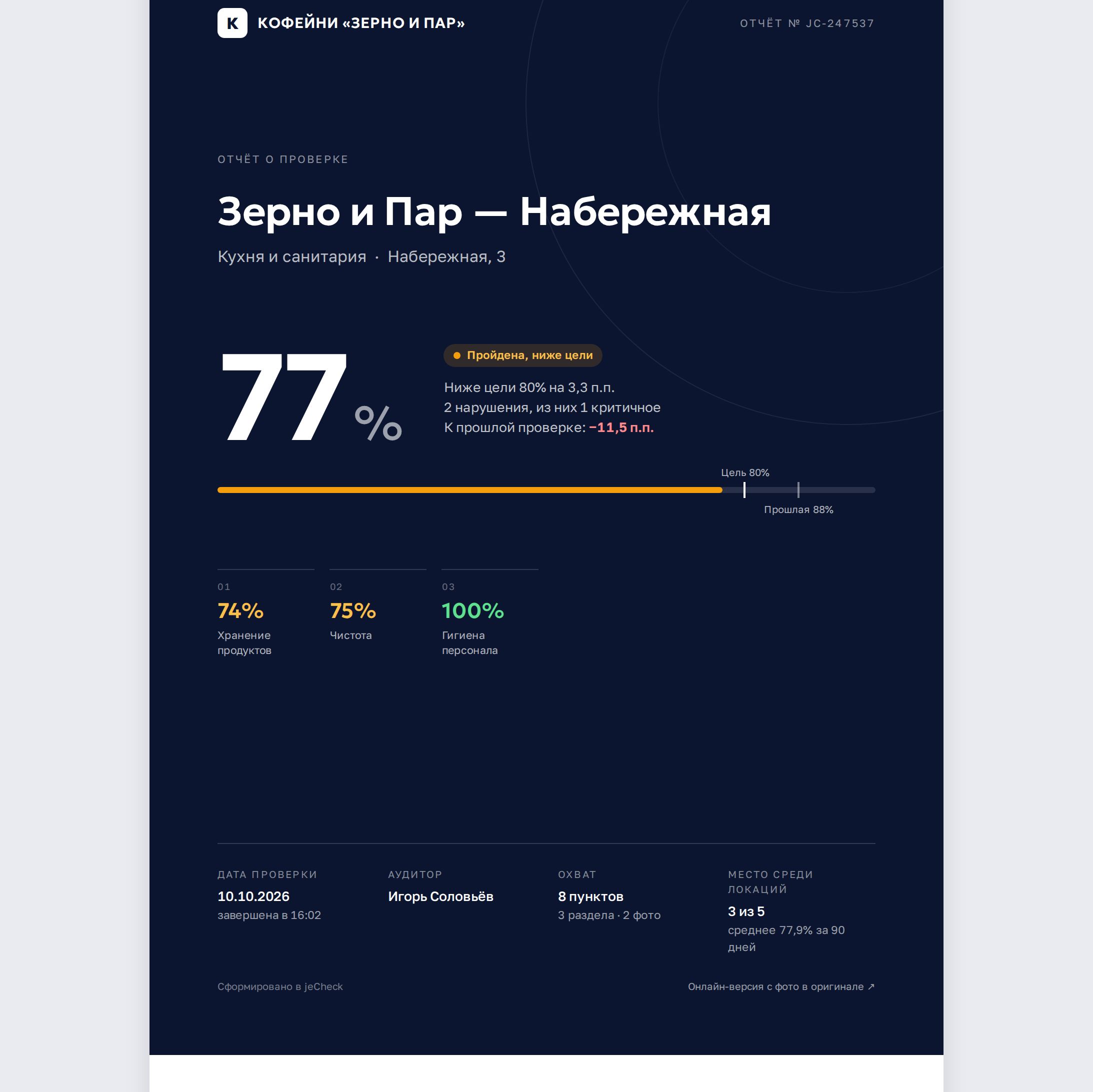 Итог проверки в отчёте: результат, статус относительно цели и разделы